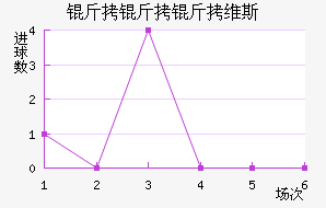 ������ά˹��������������