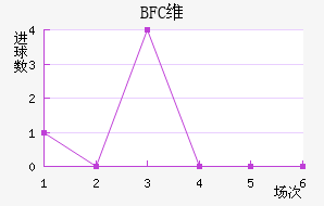 BFCά�����ǽ�������������
