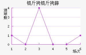 ����Ѧ�ν�������������