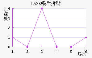 LASK��˹��������������