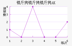 ������AK��������������