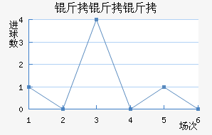 �����ڲ�����������������