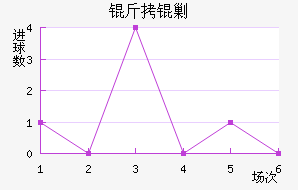 ���˹��������������