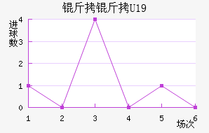 ����U19��������������