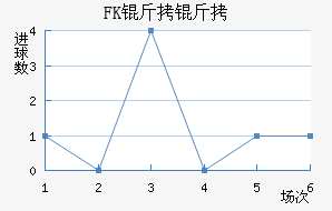 FK������������������