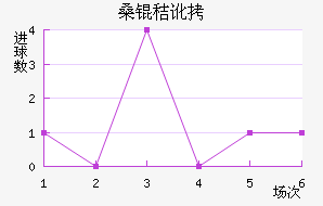 ɣ�ն����ǽ�������������