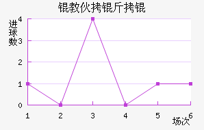 �̻���ý�������������