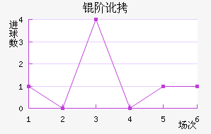 �׶���������������