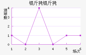 �ʼ��������������������