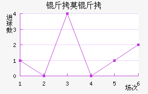 FC��Ī����������������