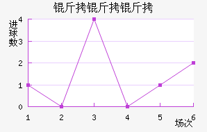 �����ؽ�������������