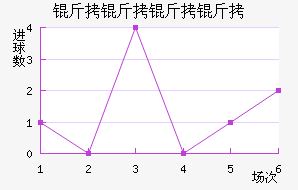 ����������������������