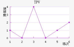 TPV��������������
