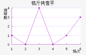 ���ƽ��������������