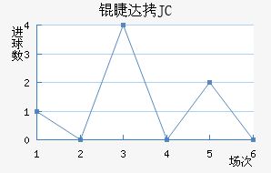 �޴�JC��������������