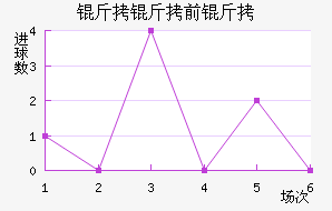 ���Ĳ��س�ǰ���������������