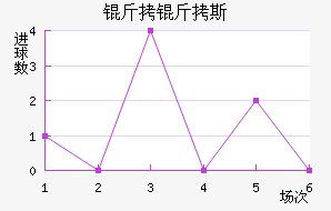 ����˹��������������