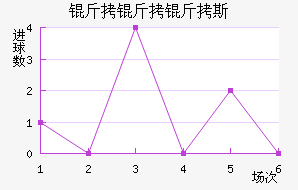 ������˹��������������