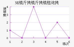 NK�����ղ���������������