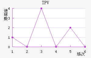 TPV��������������