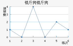 �����������������