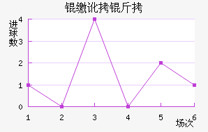 �ɶ��߽�������������