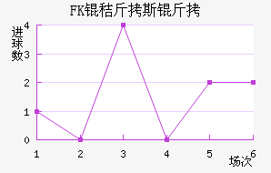 FK�ս�˹����������������