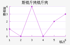 RNK˹�����ؽ�������������