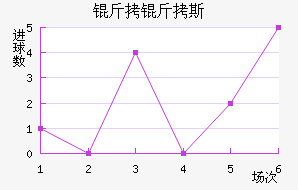 ����˹��������������