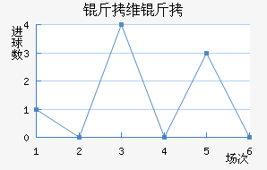 ��ά���������������