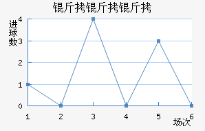 �����׽�������������