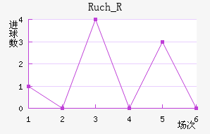 Ruch_R��������������