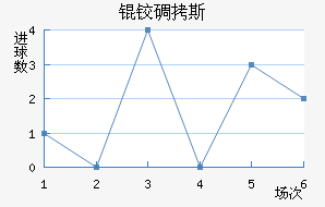 �µ�˹��������������