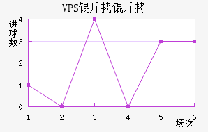 VPS������������������