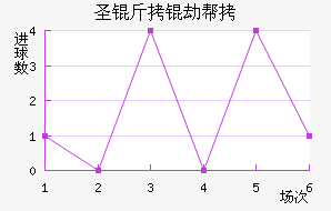 ʥ���ٰ���������������