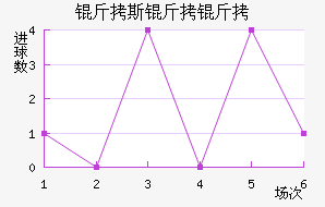 ��˹���ǽ�������������