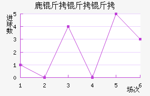 ¹�������ӽ�������������