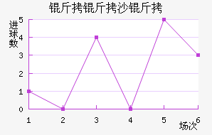 ����ɳ�ҽ�������������