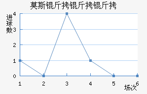 Ī˹�����׽�������������