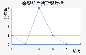 ɣ�½�˹����������������