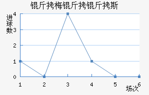 ��÷����˹��������������