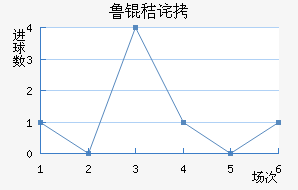 ³�ղ���˹�ؽ�������������