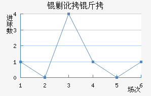 �˶�����������������