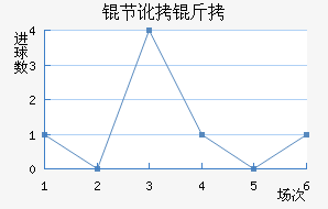 �ڶ�����������������