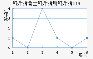 Ľʿ��U19��������������