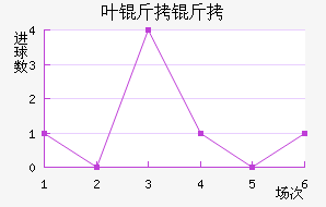 Ҷ���°���ʲ���ؽ�������������