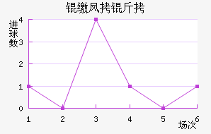 �ɷ����������������