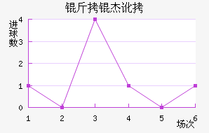 ���ܶ���������������