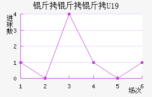 ������U19��������������