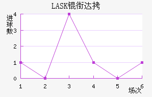LASK�ִĽ�������������